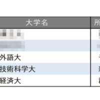 小規模だが評価できる大学ランキング2025【関東・甲信越編】