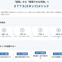 STTS (スタッツ)メソッド