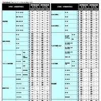 2026年 中学入試結果偏差値一覧（合格率80%・50%）