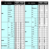 2026年 中学入試結果偏差値一覧（合格率80%・50%）