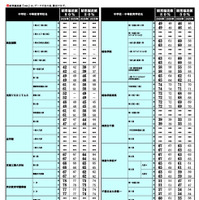 2026年 中学入試結果偏差値一覧（合格率80%・50%）