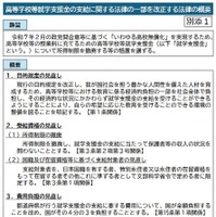 高等学校等就学支援金の支給に関する法律の一部を改正する法律の概要