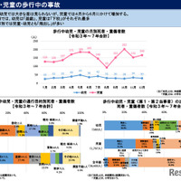 新入学シーズンは「飛出し」に要警戒…春の全国交通安全運動4/6-15