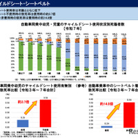 チャイルドシート・シートベルト