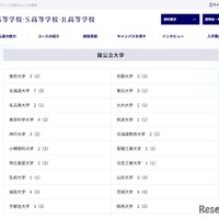 国公立大学の合格実績（一部）