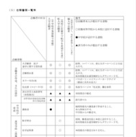 志願書類一覧表