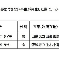 第37回国際生物学オリンピック 次点者（五十音順）