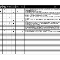 2027年入試変更点（4月2日更新）