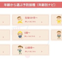 年齢から選ぶ予防接種（年齢別ナビ）