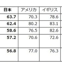 自分自身「同意」＋「どちらかといえば同意」の合計
