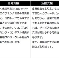 受賞特典の一例