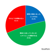 自転車運転中に、事故にあった、または事故にあいそうになった経験はありますか？