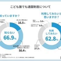 こども誰でも通園制度について