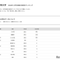 2026年 大学合格者 高校別ランキング「青山学院大学」
