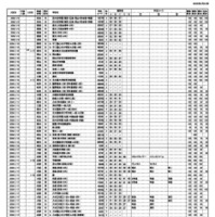 浜学園 第1回「小6合否判定力テスト」中学校コード＆偏差値一覧表