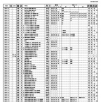 浜学園 第1回「小6合否判定力テスト」中学校コード＆偏差値一覧表