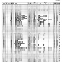浜学園 第1回「小6合否判定力テスト」中学校コード＆偏差値一覧表