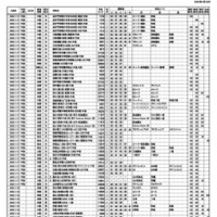 浜学園 第1回「小6合否判定力テスト」中学校コード＆偏差値一覧表