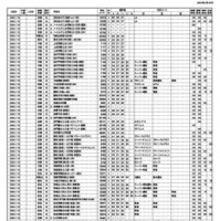 浜学園 第1回「小6合否判定力テスト」中学校コード＆偏差値一覧表