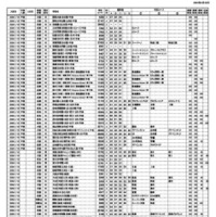 浜学園 第1回「小6合否判定力テスト」中学校コード＆偏差値一覧表