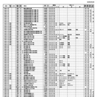 浜学園 第1回「小6合否判定力テスト」中学校コード＆偏差値一覧表