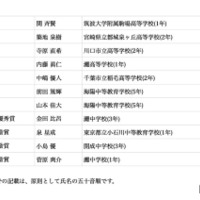 第5回日本天文学オリンピック受賞者一覧