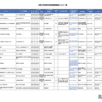 令和8年度科学技術週間関連イベント一覧