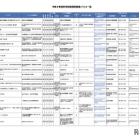 令和8年度科学技術週間関連イベント一覧