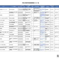 令和8年度科学技術週間関連イベント一覧