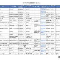 令和8年度科学技術週間関連イベント一覧