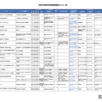 令和8年度科学技術週間関連イベント一覧