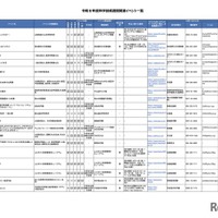 令和8年度科学技術週間関連イベント一覧
