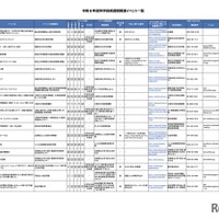 令和8年度科学技術週間関連イベント一覧