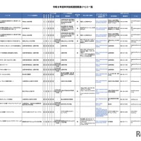 令和8年度科学技術週間関連イベント一覧