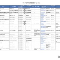 令和8年度科学技術週間関連イベント一覧