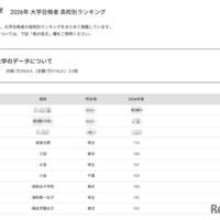 2026年 大学合格者 高校別ランキング「立教大学」