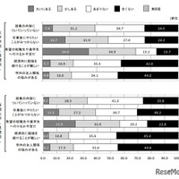 学生の不安や悩み