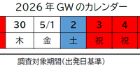 GWカレンダー