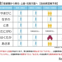 自由席混雑予測2026年5月1日