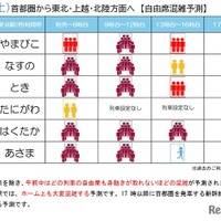 自由席混雑予測2026年5月2日