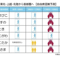 自由席混雑予測2026年5月5日
