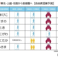 自由席混雑予測2026年5月6日