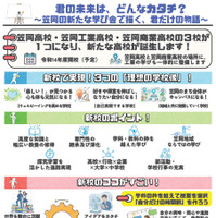笠岡高校・笠岡工業高校・笠岡商業高校の3校を再編統合、新たな高校誕生