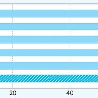 4～11歳のスポーツクラブ・運動部への加入率の年次推移