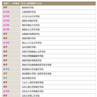 相談ブース参加校