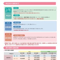令和8年度東京都育英資金（一般募集、高等学校・高等専門学校・専修学校高等課程）