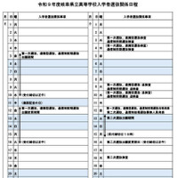令和9年度岐阜県立高等学校入学者選抜日程