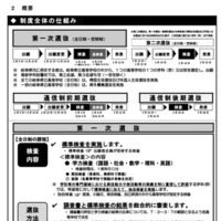 制度全体の仕組み