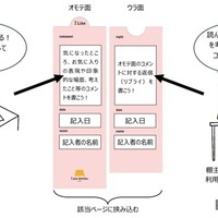 「リアクションカード」を活用したコミュニケーション