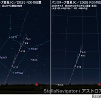 明け方のパンスターズ彗星の位置（左：背景の星に対する位置／右：日の出60分前の方位と高度・東京）